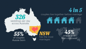 Resolve Conflict Family Lawyers Cohabitation