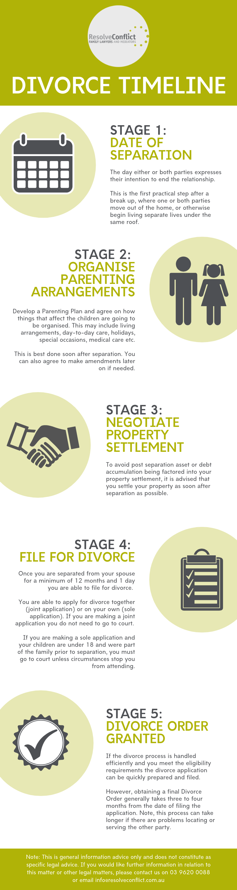 Divorce Timeline In Australia - Resolve Conflict Family Lawyers