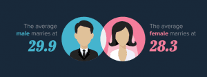 Resolve Conflict First Time Marriage