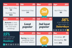 Resolve Conflict Marriage Calendar