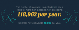 Resolve Conflict marriages per year in Australia